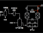  變壓吸附PSA制氮機工作原理